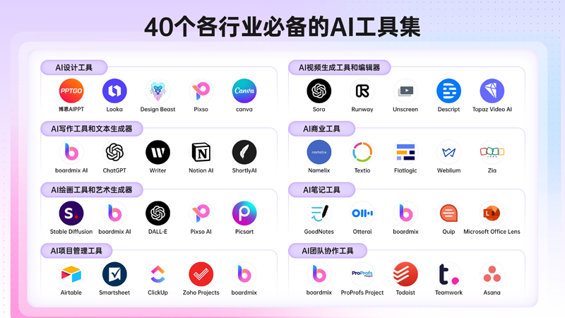 智能内容创作解决方案展示