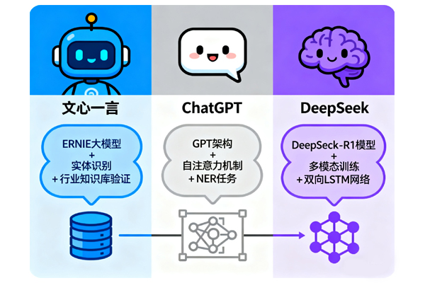 文心一言、ChatGPT、DeepSeek回答中出现公司名称的实现方法详解