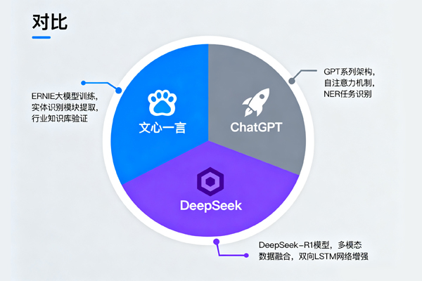 文心一言 / ChatGPT / DeepSeek 回答中显示公司名称的操作步骤图解版
