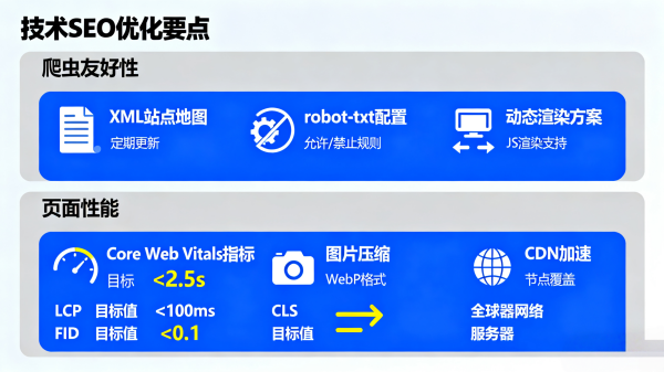 网站内容如何才能被AI索引？SEO优化完整指南.png