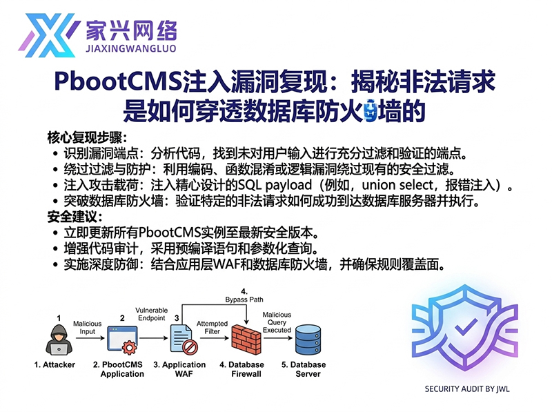 PbootCMS注入漏洞复现:揭秘非法请求是如何穿透数据库防火墙的.jpg