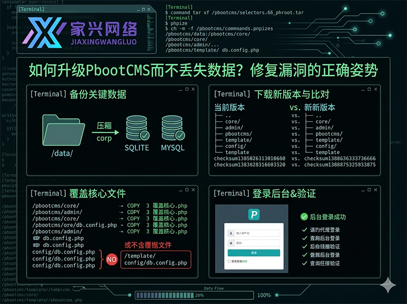 如何升级PbootCMS而不丢失数据?修复漏洞的正确姿势.jpg 如何升级PbootCMS而不丢失数据?修复漏洞的正确姿势.jpg