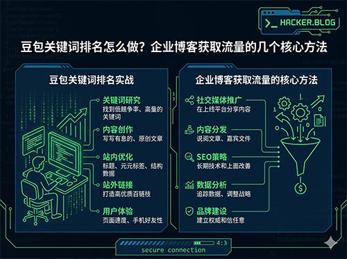 豆包关键词排名怎么做?企业博客获取流量的几个核心方法.jpg 豆包关键词排名怎么做?企业博客获取流量的几个核心方法.jpg