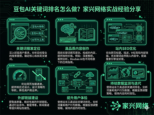 豆包AI关键词排名怎么做.jpg 豆包AI关键词排名怎么做.jpg