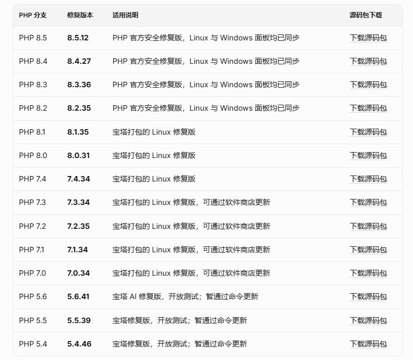 宝塔发布PHP漏洞修复方案网站管理员请升级php版本！